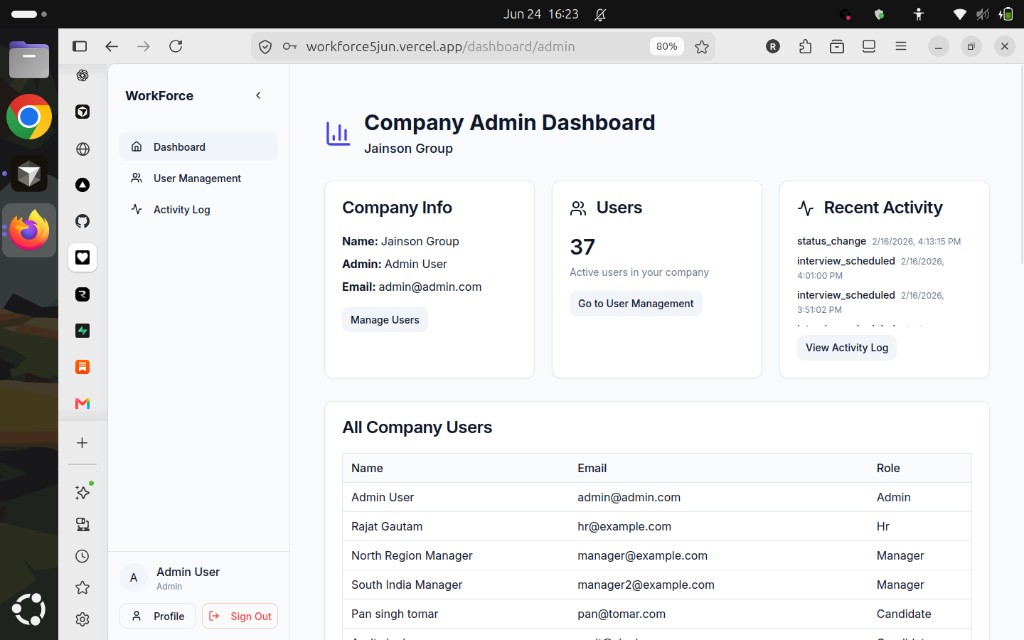 WorkForce company admin dashboard
